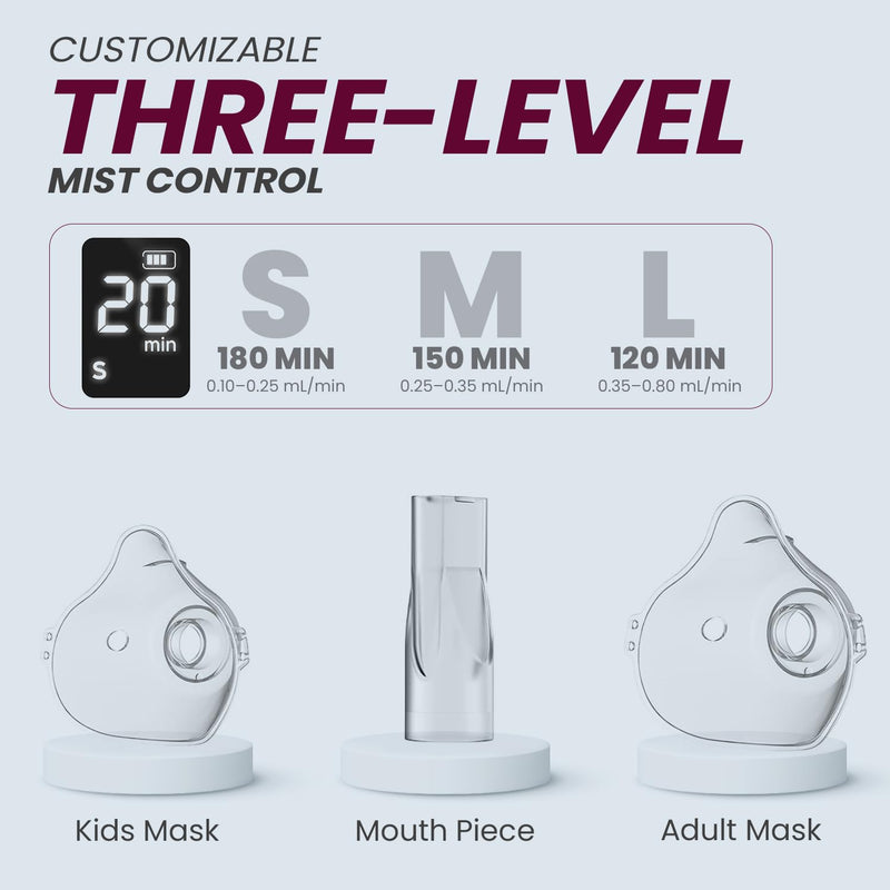 Antara AGEasy Mesh Nebulizer with LED Display